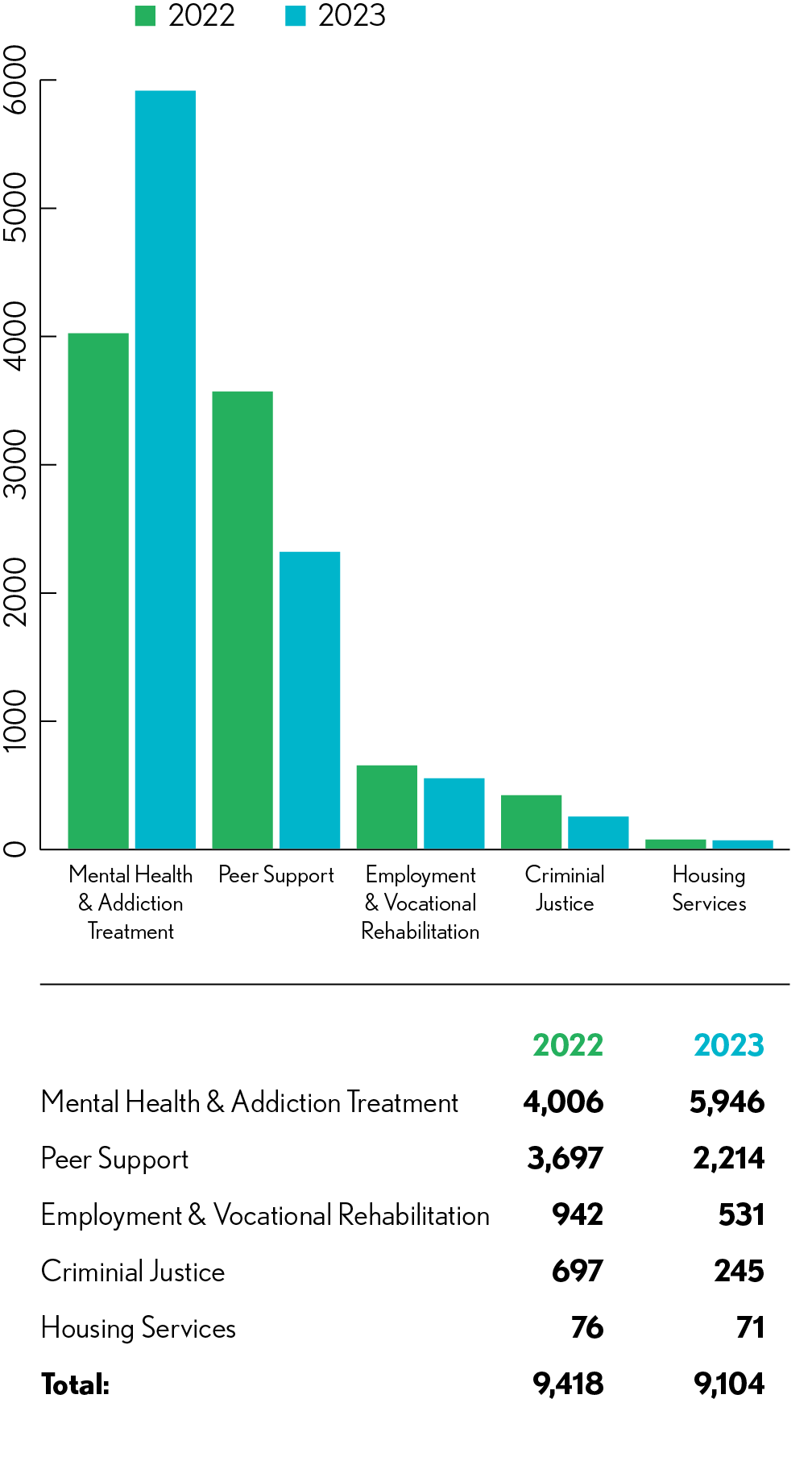 Recovery Resources 2023 Data Comparison Chart