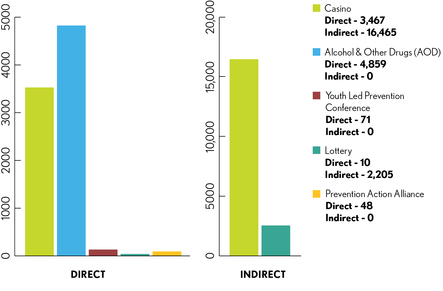 Recovery Resources 2023 Client Prevention Chart